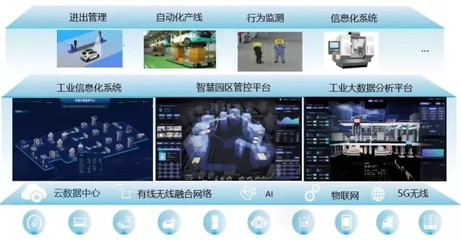河鋼集團打造河北省首個工業(yè)互聯(lián)網(wǎng)+鋼鐵工業(yè)園區(qū)綜合服務(wù)平臺解決方案